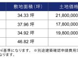 価格表